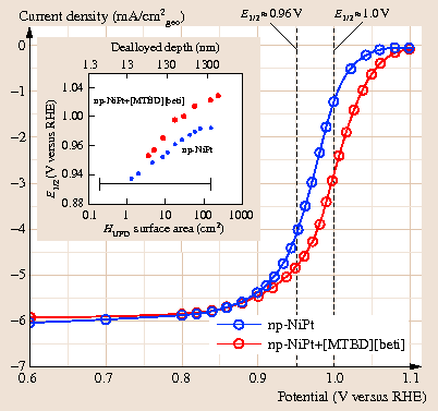 figure 2123