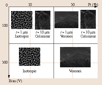 figure 215