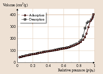 figure 3210