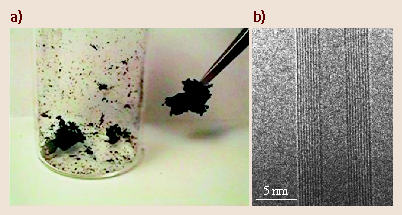 Multi-Walled Carbon Nanotubes | SpringerLink