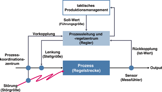 Kohonen Art Eintritt Verboten