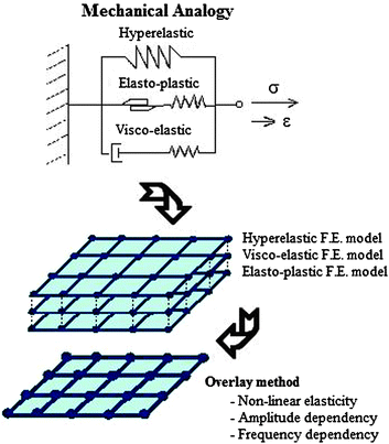 figure 30