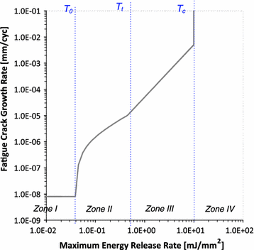 figure 35