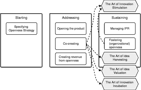 figure 10_2