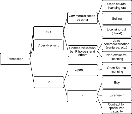 figure 11_2