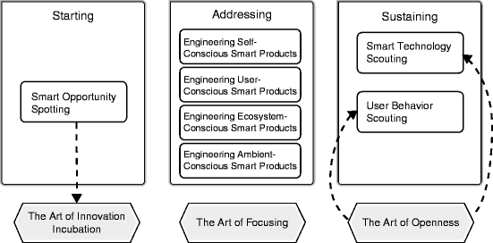 figure 15_2