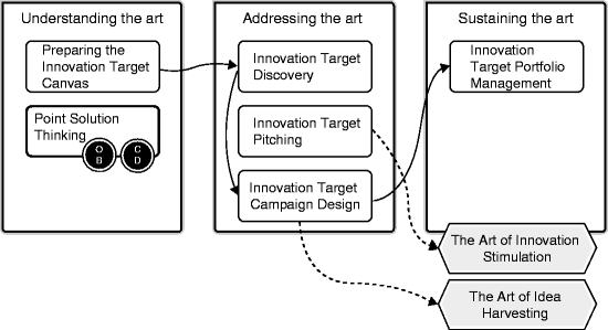 figure 3_2