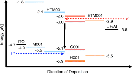 figure 9_8