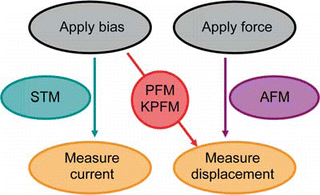 figure 3_12