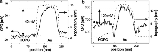 figure 5_2