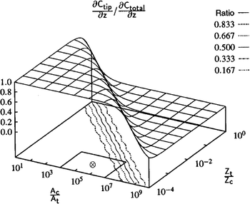 figure 8_2