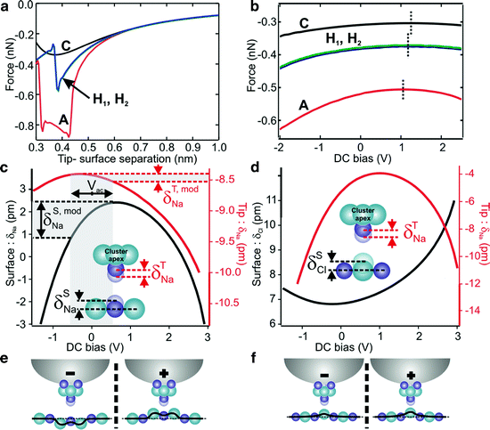 figure 12_5