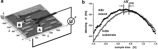 figure 11_7