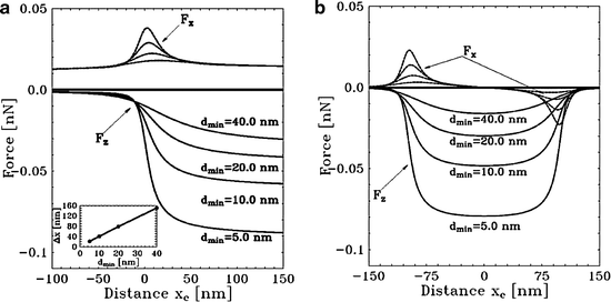 figure 14_7