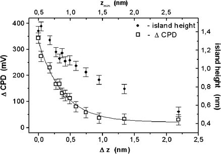 figure 18_7