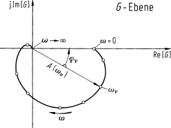 figure 23