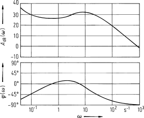 figure 24