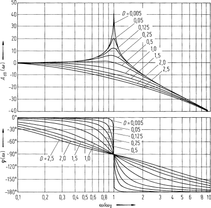 figure 25