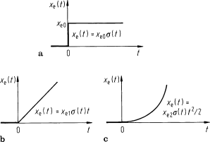 figure 30