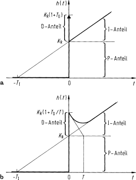 figure 32