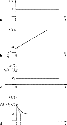 figure 33