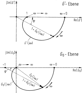 figure 34