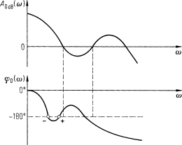 figure 36