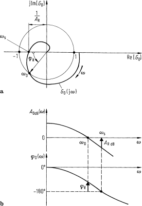 figure 37