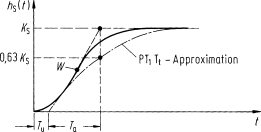 figure 42