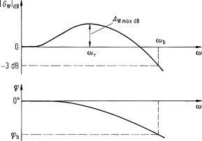 figure 43