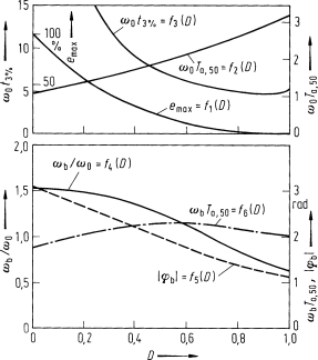 figure 44