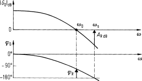 figure 45