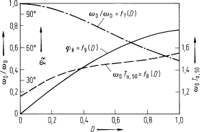 figure 47