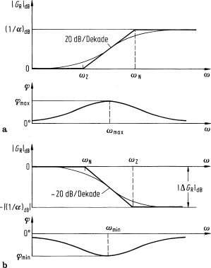 figure 48