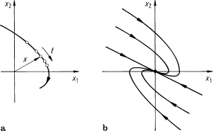 figure 56