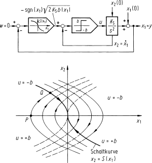 figure 58