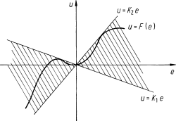 figure 60