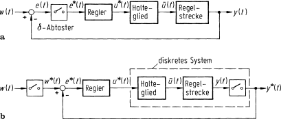 figure 65