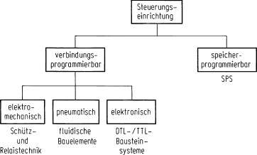 figure 75