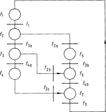 figure 84