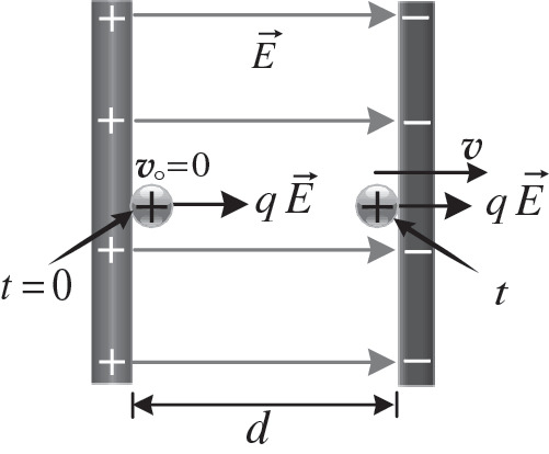 figure 22