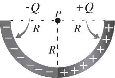 figure 32