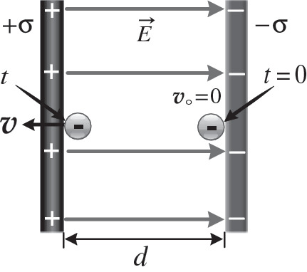 figure 39