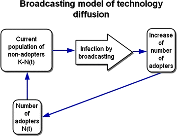 figure 4_3