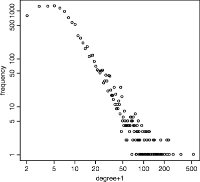 figure 3_6