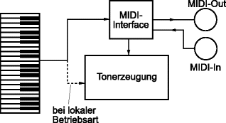 MIDI  SpringerLink