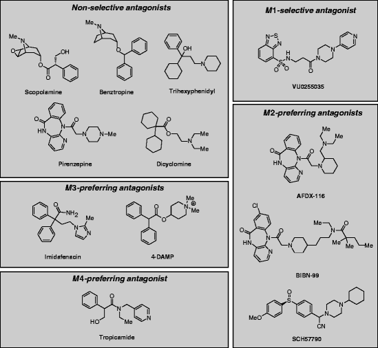 figure 3_7