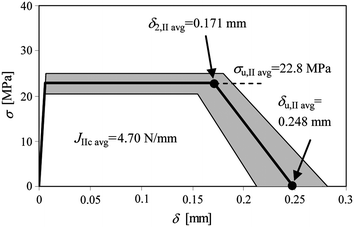 figure 25