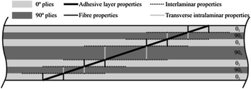 figure 34