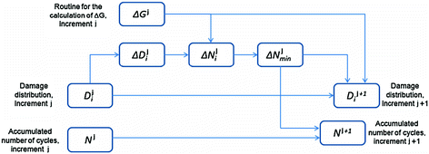 figure 39